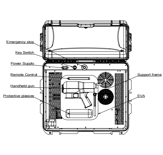 آلة تنظيف ليزر الألياف للحقائب 200 و 300 و آلة إزالة الصدأ 1